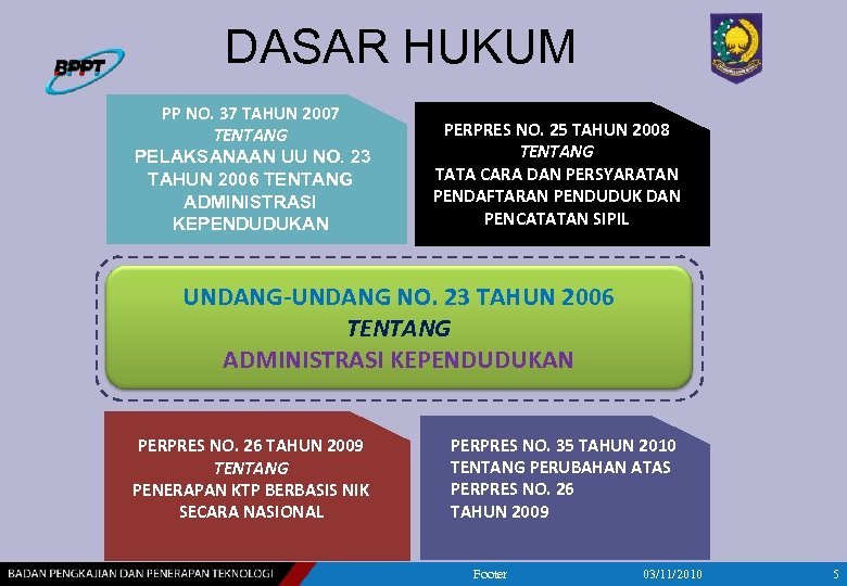 DASAR HUKUM PP NO. 37 TAHUN 2007 TENTANG PELAKSANAAN UU NO. 23 TAHUN 2006