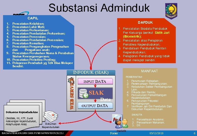 Substansi Adminduk CAPIL DAFDUK 1. 2. 3. 4. 5. 6. 7. 8. Pencatatan Kelahiran;