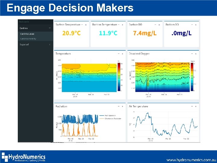 Engage Decision Makers 