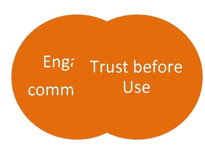Engaging before Trust communities. Use 