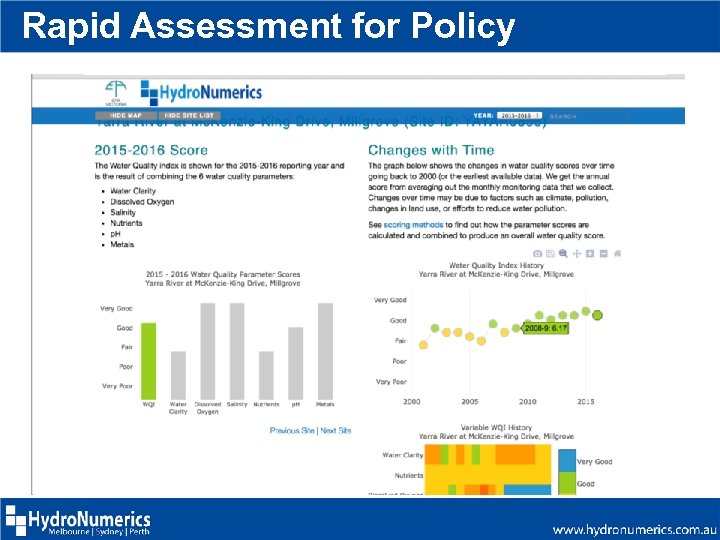 Rapid Assessment for Policy 