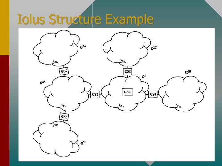 Iolus Structure Example 