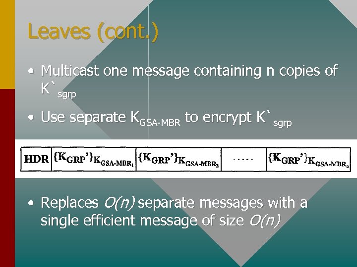 Leaves (cont. ) • Multicast one message containing n copies of K`sgrp • Use