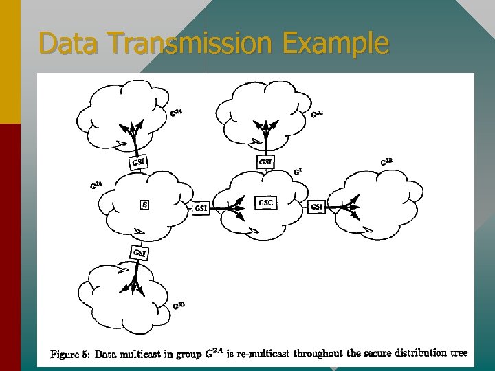 Data Transmission Example 