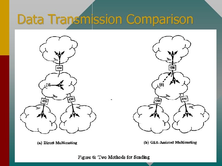 Data Transmission Comparison 
