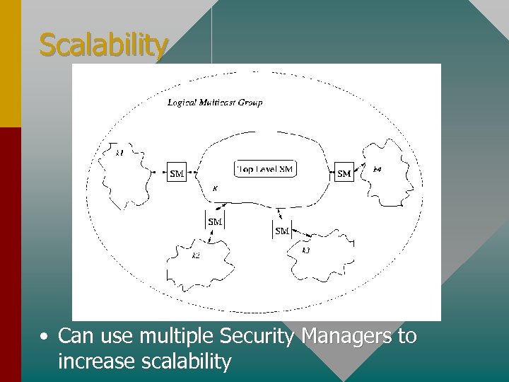 Scalability • Can use multiple Security Managers to increase scalability 