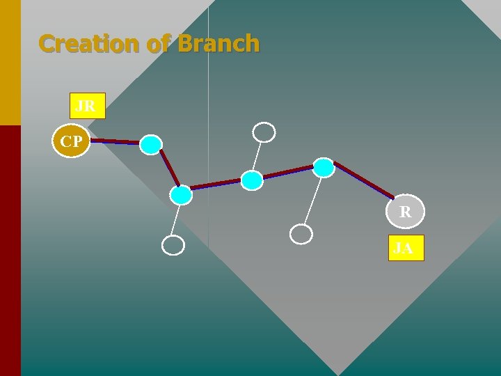 Creation of Branch JR CP R JA 