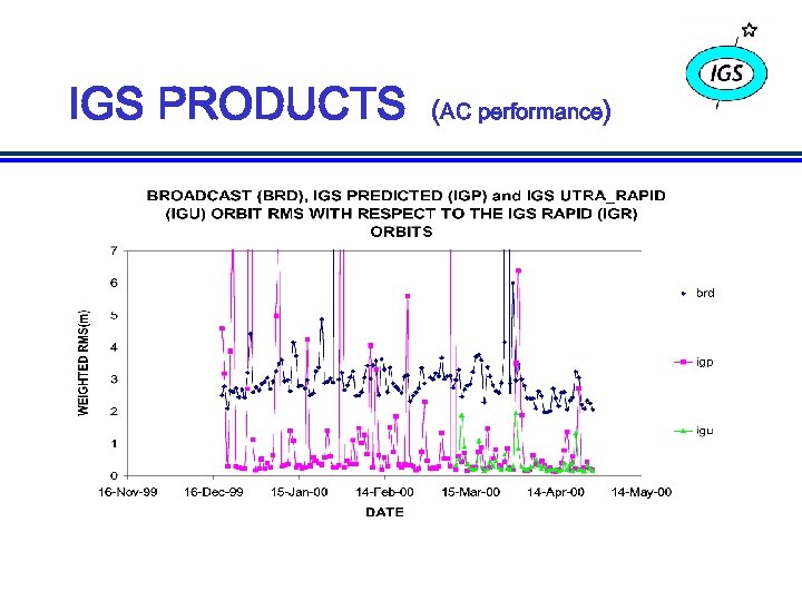 IGS PRODUCTS (AC performance) 