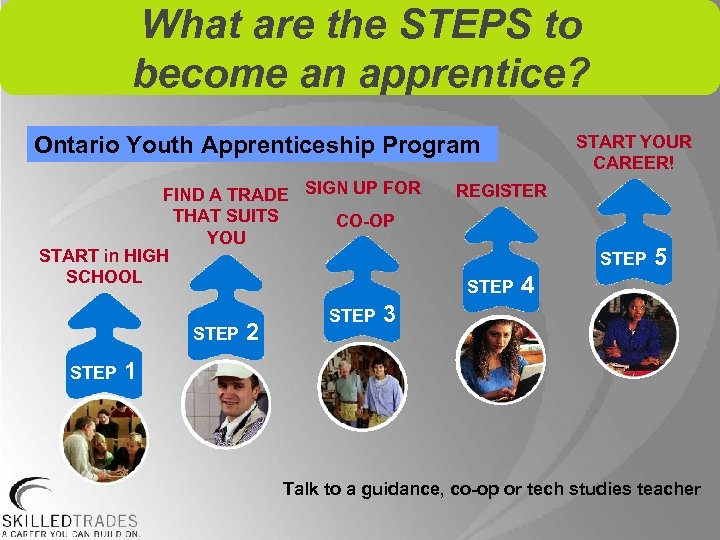 What are the STEPS to become an apprentice? Ontario Youth Apprenticeship Program FIND A