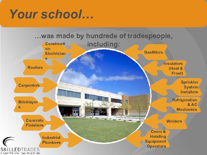 Your school… …was made by hundreds of tradespeople, Constructi including: on Electrician s Roofers