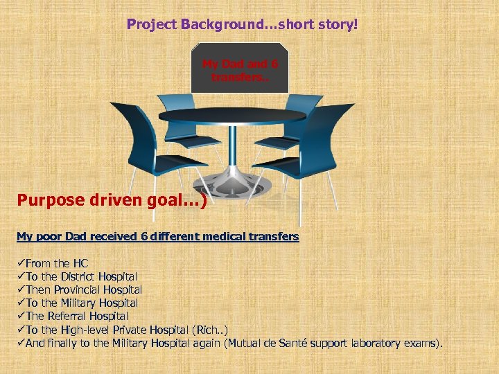Project Background…short story! My Dad and 6 transfers. . Purpose driven goal…) My poor