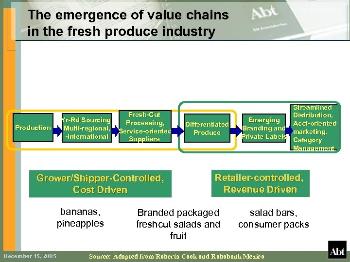 The emergence of value chains in the fresh produce industry Production Fresh-Cut Yr-Rd Sourcing