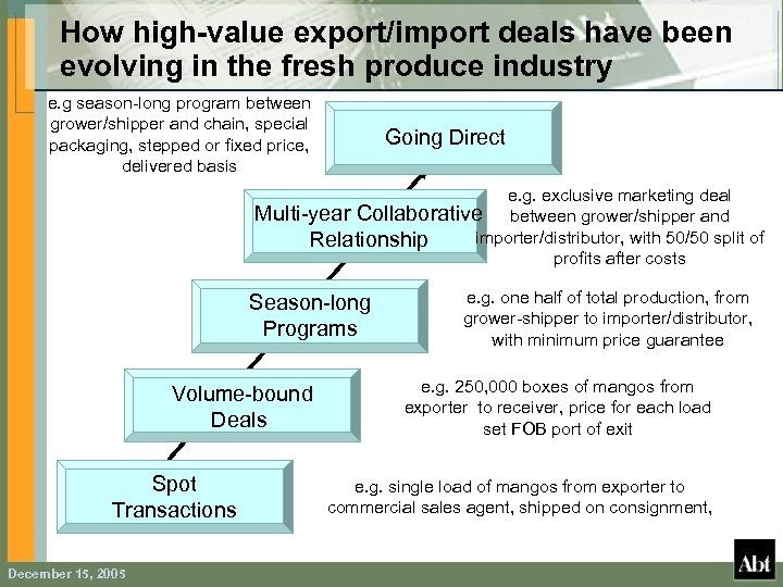 How high-value export/import deals have been evolving in the fresh produce industry e. g