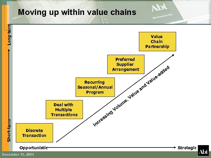 Long-term Moving up within value chains Value Chain Partnership Preferred Supplier Arrangement -a Short-term