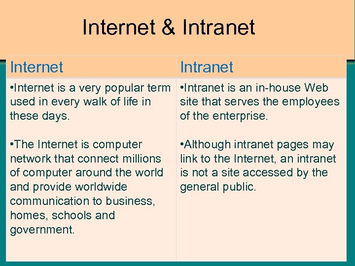 Internet & Intranet Internet Intranet • Internet is a very popular term • Intranet
