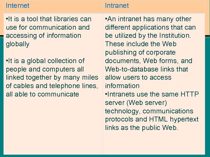 Internet • It is a tool that libraries can use for communication and accessing