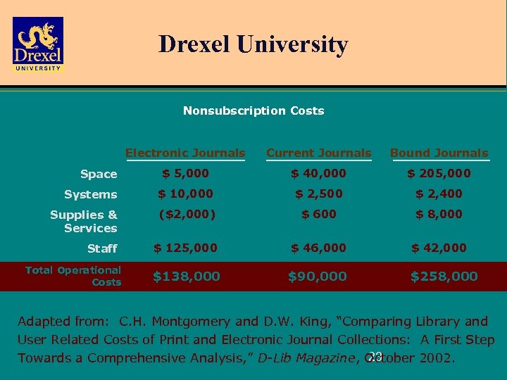 Drexel University Nonsubscription Costs Electronic Journals Current Journals Bound Journals $ 5, 000 $