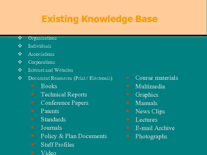 Existing Knowledge Base v Organisations v Individuals v Associations v Corporations v Internet and