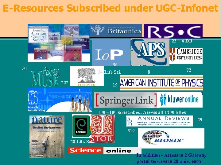 E-Resources Subscribed under UGC-Infonet 23 + 6 DB 36 34 Life Sci. 31 222