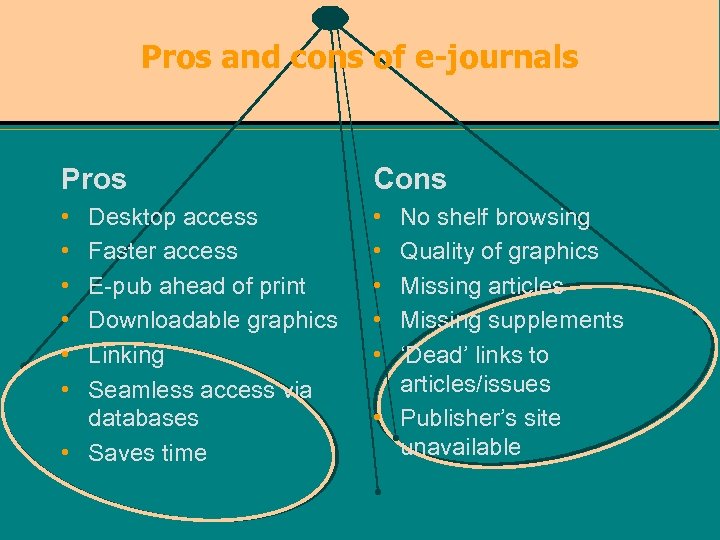 Pros and cons of e-journals Pros Cons • • • Desktop access Faster access