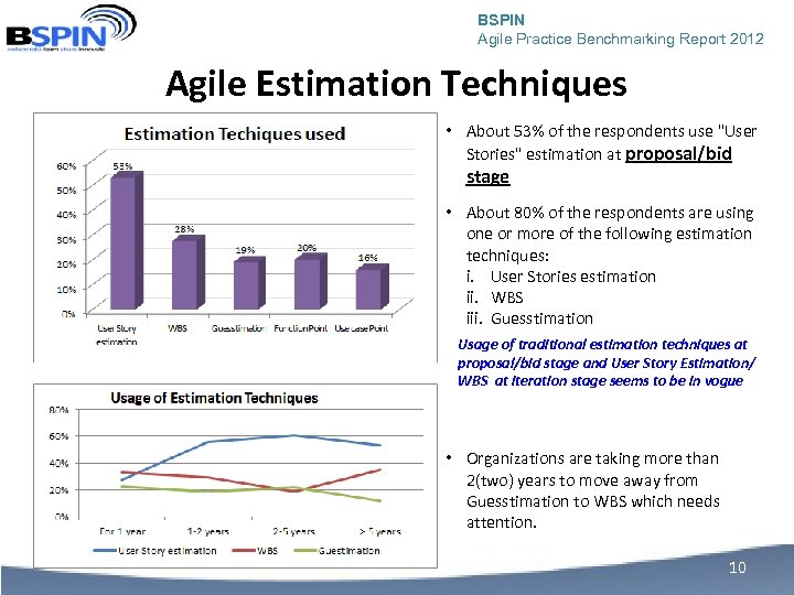 BSPIN Agile Practice Benchmarking Report 2012 Agile Estimation Techniques • About 53% of the