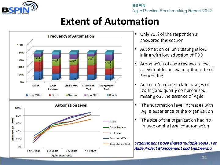BSPIN Agile Practice Benchmarking Report 2012 Extent of Automation • Only 76% of the