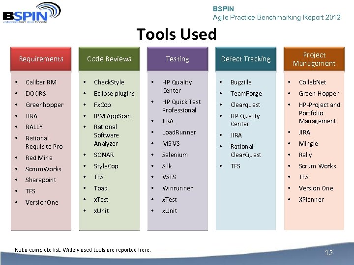 BSPIN Agile Practice Benchmarking Report 2012 Tools Used Requirements Code Reviews • Caliber RM