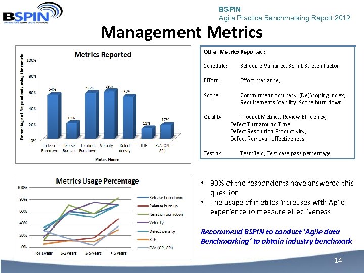 BSPIN Agile Practice Benchmarking Report 2012 Management Metrics Other Metrics Reported: Schedule: Schedule Variance,