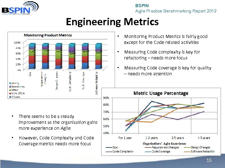 BSPIN Agile Practice Benchmarking Report 2012 Engineering Metrics • • Measuring Code coverage is