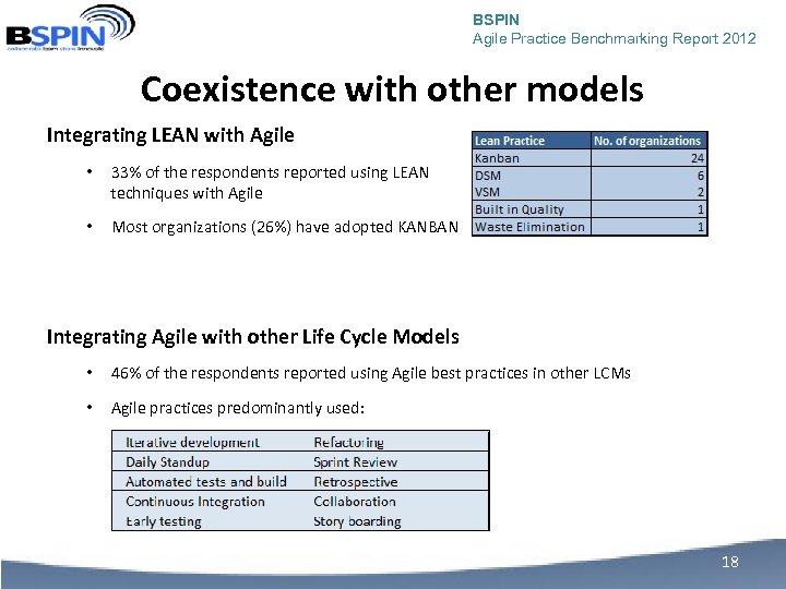 BSPIN Agile Practice Benchmarking Report 2012 Coexistence with other models Integrating LEAN with Agile