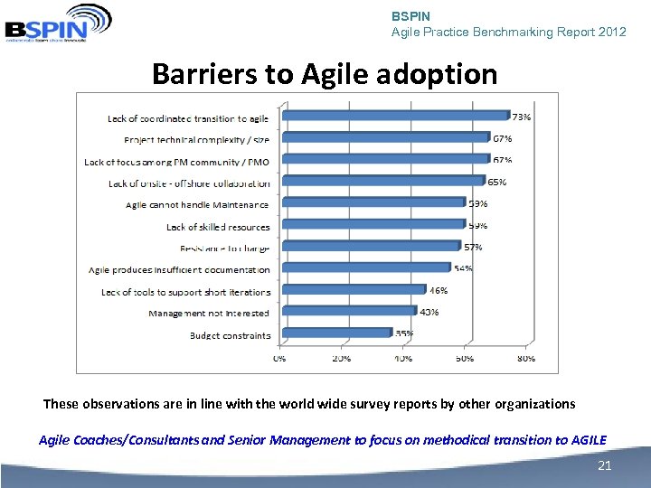 BSPIN Agile Practice Benchmarking Report 2012 Barriers to Agile adoption These observations are in