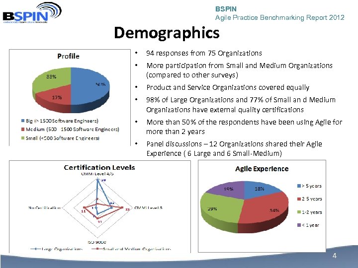 BSPIN Agile Practice Benchmarking Report 2012 Demographics • 94 responses from 75 Organizations •