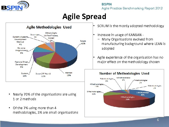 BSPIN Agile Practice Benchmarking Report 2012 Agile Spread • SCRUM is the mostly adopted