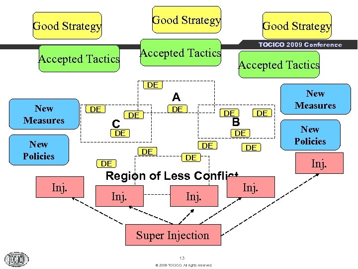 Good Strategy Accepted Tactics Good Strategy TOCICO 2009 Conference Accepted Tactics DE New Measures