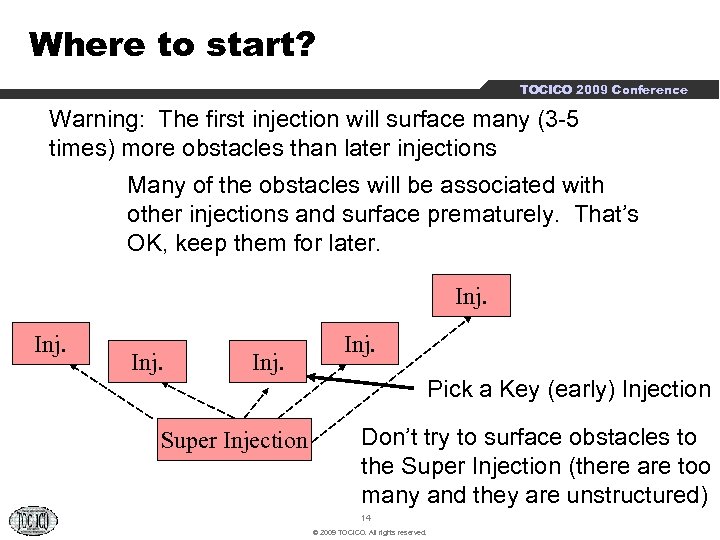 Where to start? TOCICO 2009 Conference Warning: The first injection will surface many (3