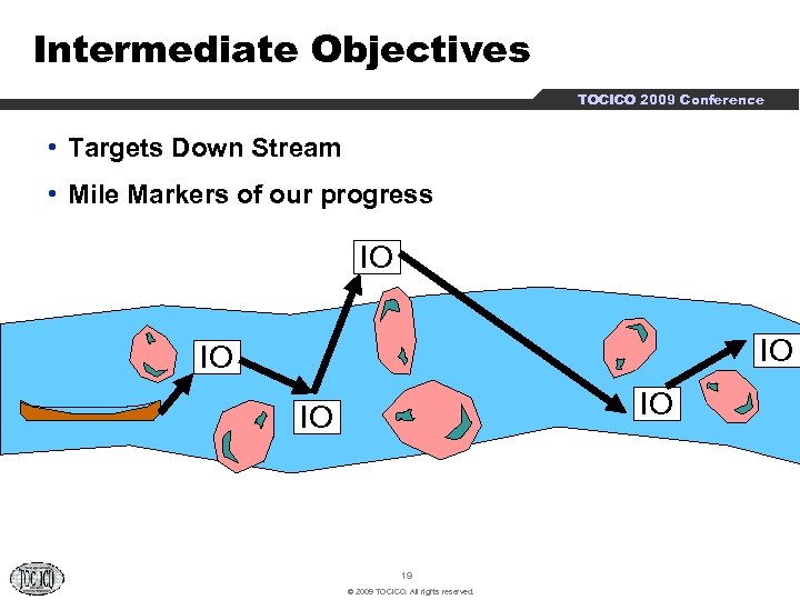 Intermediate Objectives TOCICO 2009 Conference • Targets Down Stream • Mile Markers of our