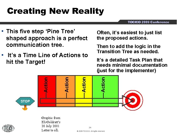 Creating New Reality TOCICO 2009 Conference • This five step ‘Pine Tree’ shaped approach