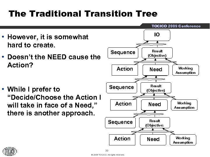 The Traditional Transition Tree TOCICO 2009 Conference IO • However, it is somewhat hard