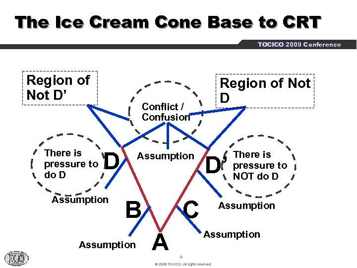 The Ice Cream Cone Base to CRT TOCICO 2009 Conference Region of Not D’