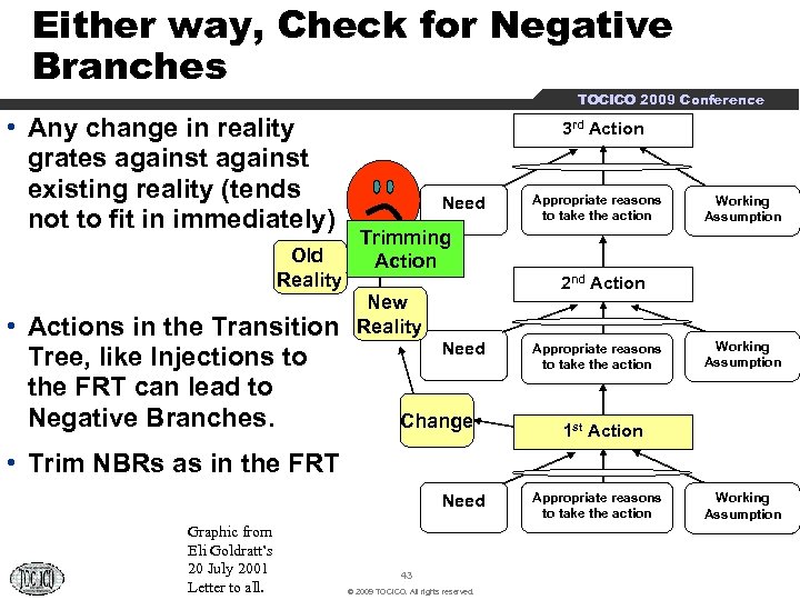 Either way, Check for Negative Branches TOCICO 2009 Conference • Any change in reality