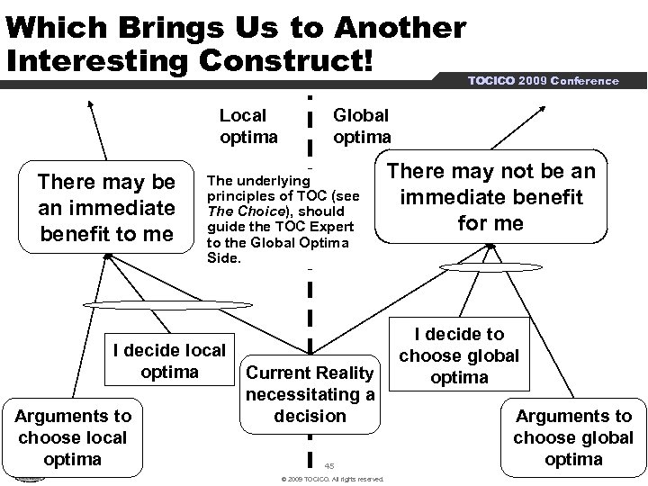 Which Brings Us to Another Interesting Construct! Local optima There may be an immediate