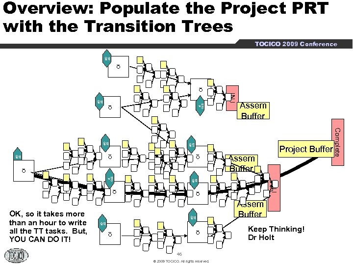 Overview: Populate the Project PRT with the Transition Trees TOCICO 2009 Conference ST OP