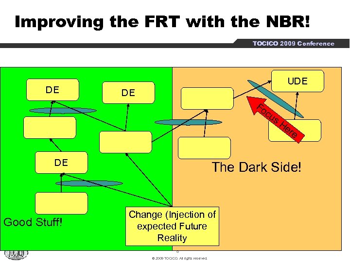 Improving the FRT with the NBR! TOCICO 2009 Conference DE UDE DE Fo c