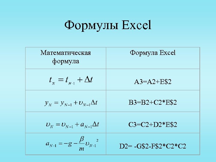 Формулы Excel Математическая формула Формула Excel A 3=A 2+E$2 B 3=B 2+C 2*E$2 C