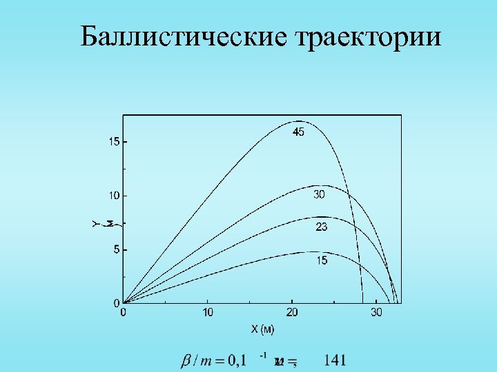 Баллистические траектории 