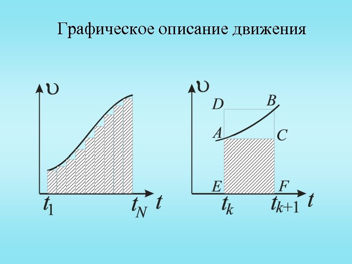 Графическое описание движения 