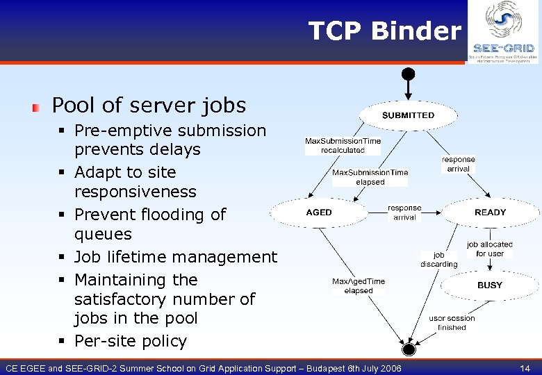 TCP Binder Pool of server jobs § Pre-emptive submission prevents delays § Adapt to