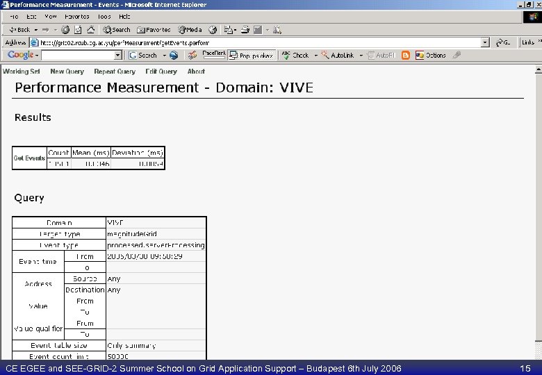 Performance measurement CE EGEE and SEE-GRID-2 Summer School on Grid Application Support – Budapest