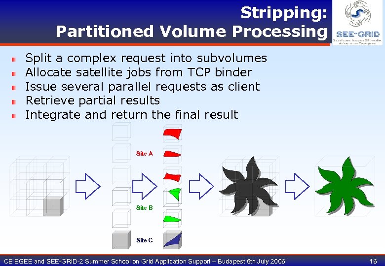 Stripping: Partitioned Volume Processing Split a complex request into subvolumes Allocate satellite jobs from