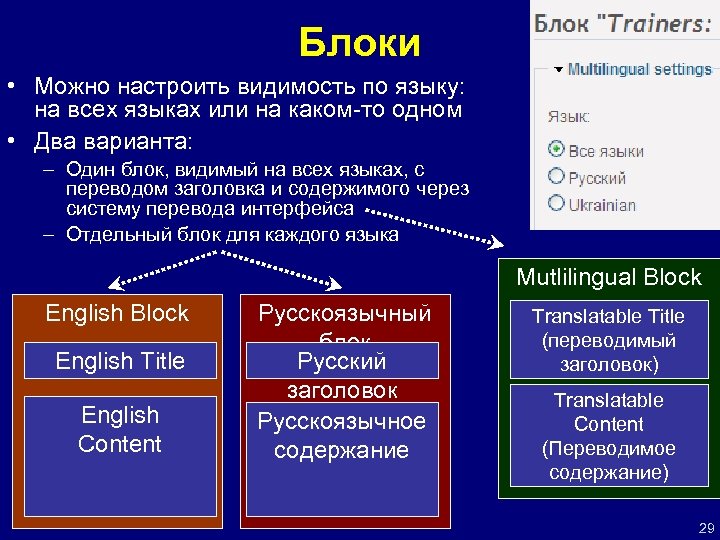 Видимые блоки